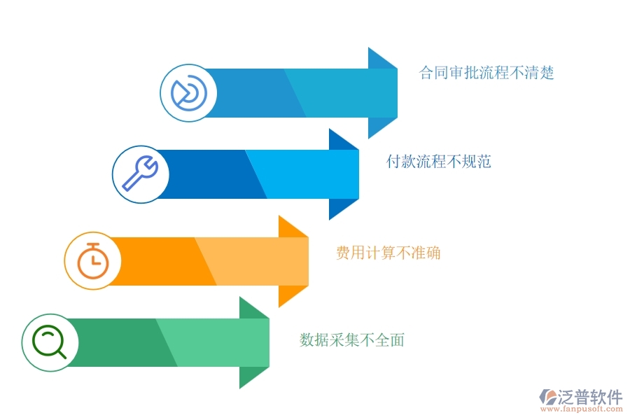多數(shù)電力企業(yè)在租賃合同、付款、結算費用占比中存在的問題