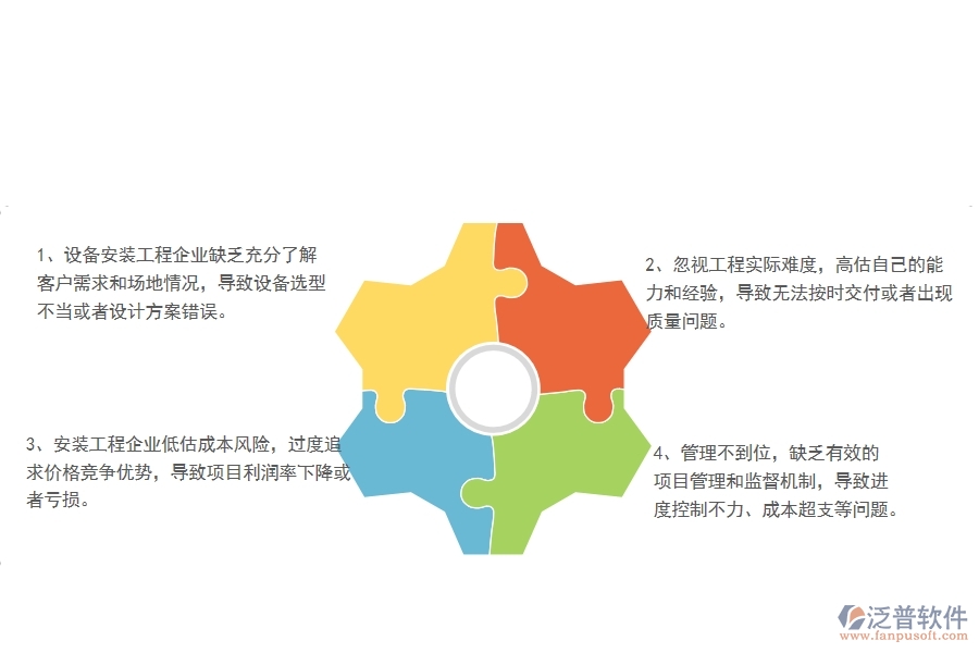 國內(nèi)80%設(shè)備安裝企業(yè)在項目勘察中普遍存在的問題