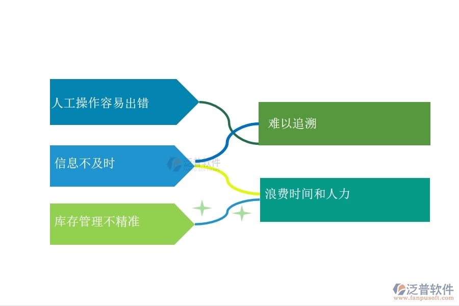 在設(shè)備安裝企業(yè)管理中材料入庫(kù)方面存在的問(wèn)題