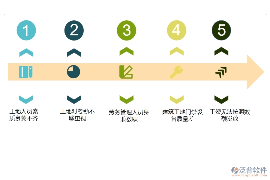 多數(shù)電力工程企業(yè)在勞務實名制列表中存在的問題
