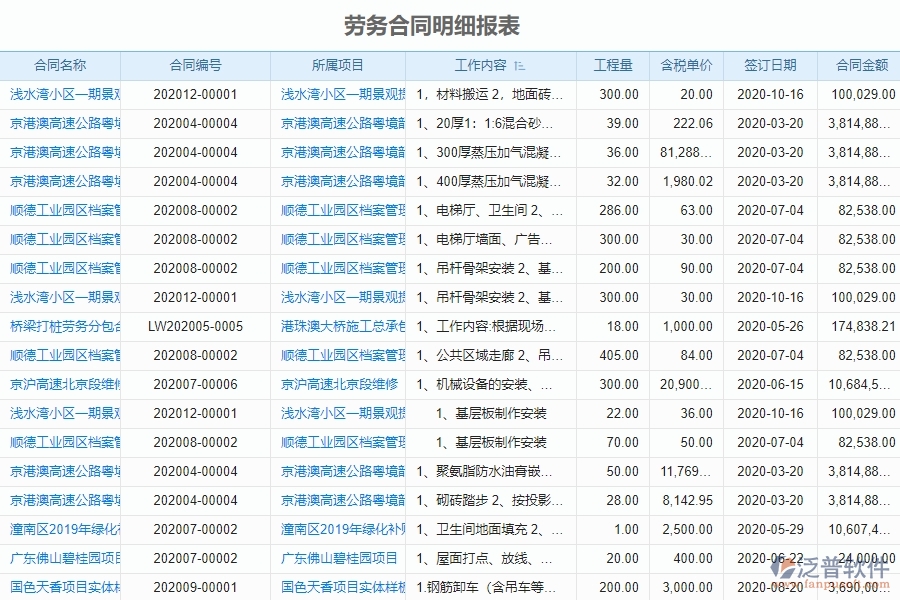 勞務報表的主要模塊