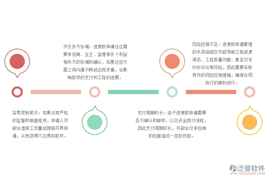 安裝工程分包合同進(jìn)度款(計量款)申請管理缺點