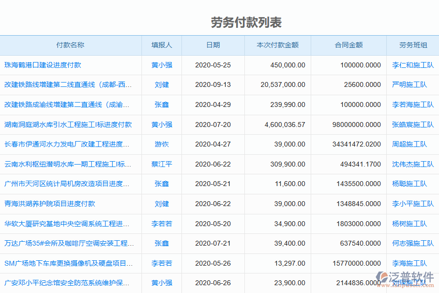 泛普電力工程企業(yè)管理系統(tǒng)中勞務(wù)付款管理的管控點及作用