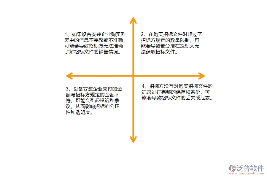 在安裝企業(yè)管理中招標(biāo)文件購(gòu)買列表方面存在的問題