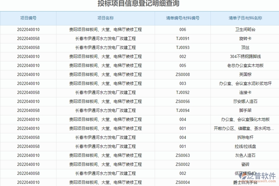 泛普電力行業(yè)管理系統(tǒng)在投標項目信息登記的作用及意義