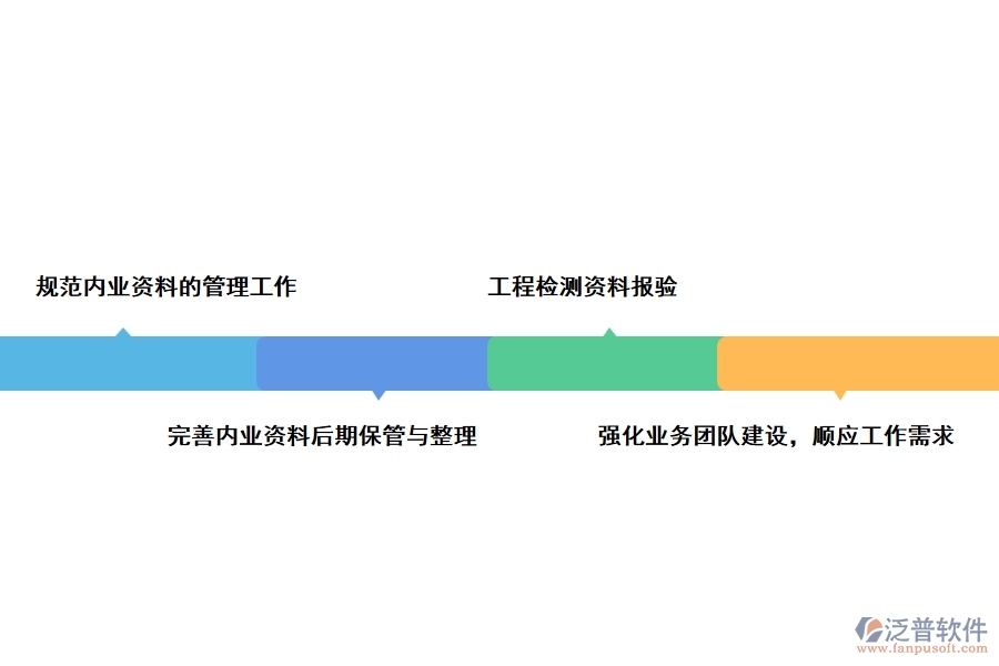 工程項(xiàng)目中辦公室資料的管理策略