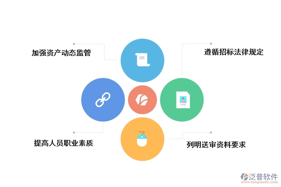 解決零星維修項(xiàng)目?jī)?nèi)控管理問題的對(duì)策