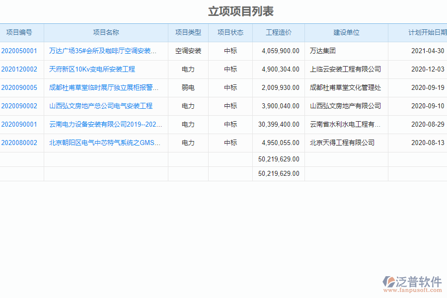 泛普安裝工程企業(yè)管理系統(tǒng)中項(xiàng)目看板的價值