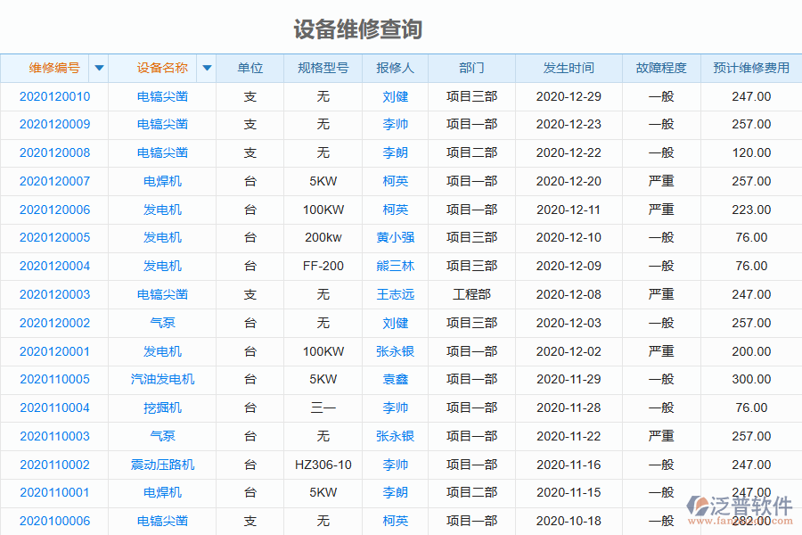 泛普電力工程企業(yè)管理系統(tǒng)中設(shè)備維修查詢(xún)的優(yōu)勢(shì)