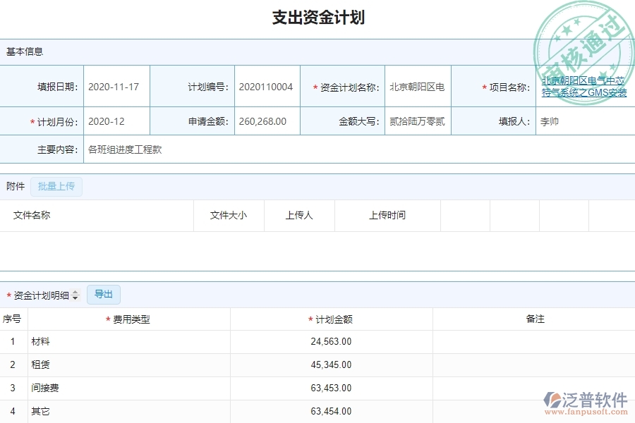 系統(tǒng)在支出資金計劃中的管控點(diǎn)及作用