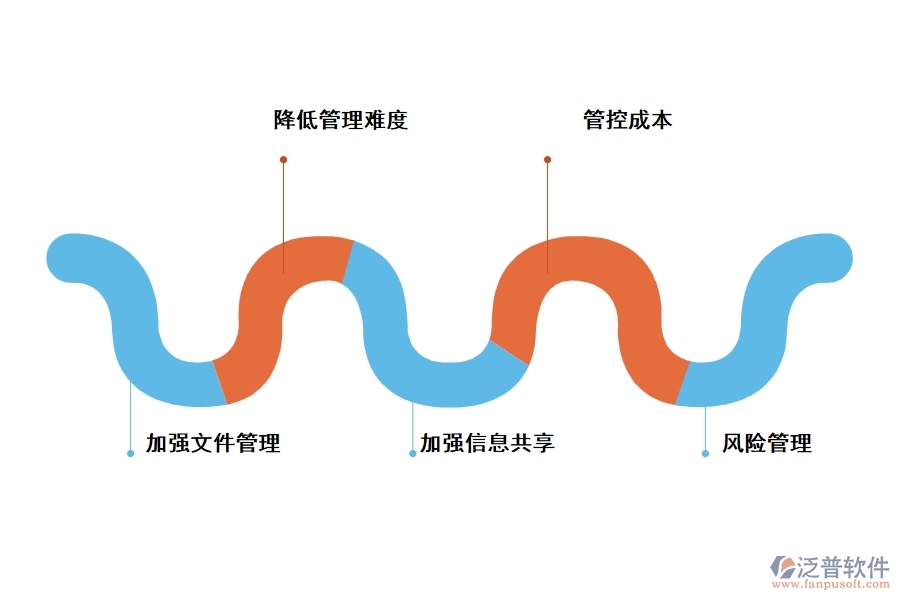 泛普軟件土建施工技術管理軟件的優(yōu)勢
