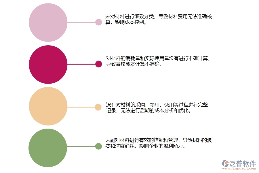 在設(shè)備安裝工程企業(yè)中項(xiàng)目材料耗用匯總表常見的問(wèn)題