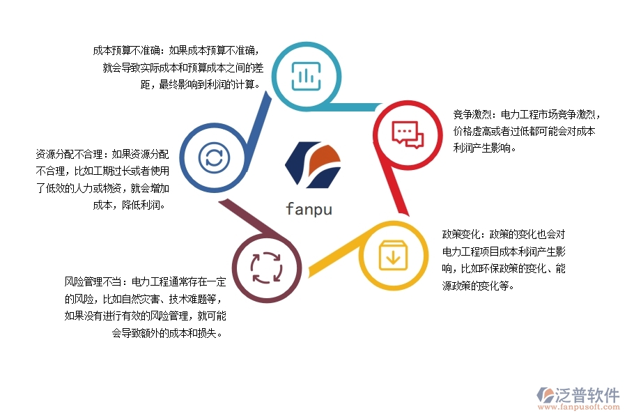 電力工程項(xiàng)目成本利潤核算匯總時(shí)會(huì)出現(xiàn)哪些問題