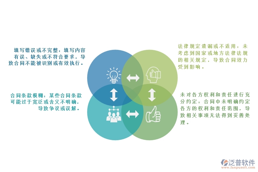 設(shè)備安裝工程施工分包合同列表填制出現(xiàn)的問(wèn)題