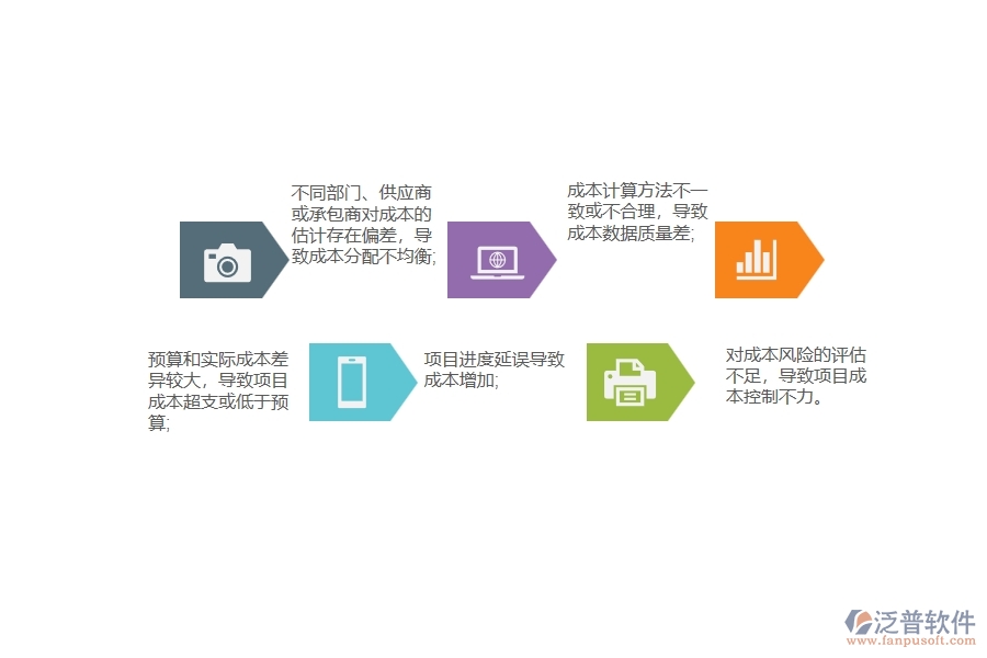 大多數(shù)電力工程在項(xiàng)目成本匯總表管理出現(xiàn)的矛盾