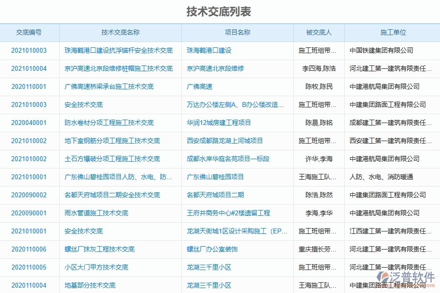 系統(tǒng)中技術交底的核心功能