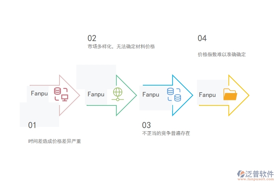 多數電力工程項目管理中材料詢價明細查詢出現(xiàn)的問題