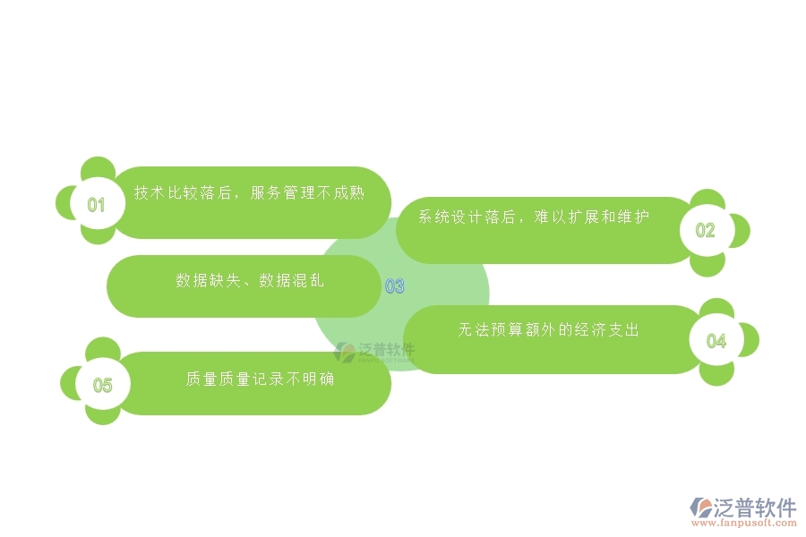 國內(nèi)80%電力工程企業(yè)在材料驗(yàn)收登記中普遍存在的問題