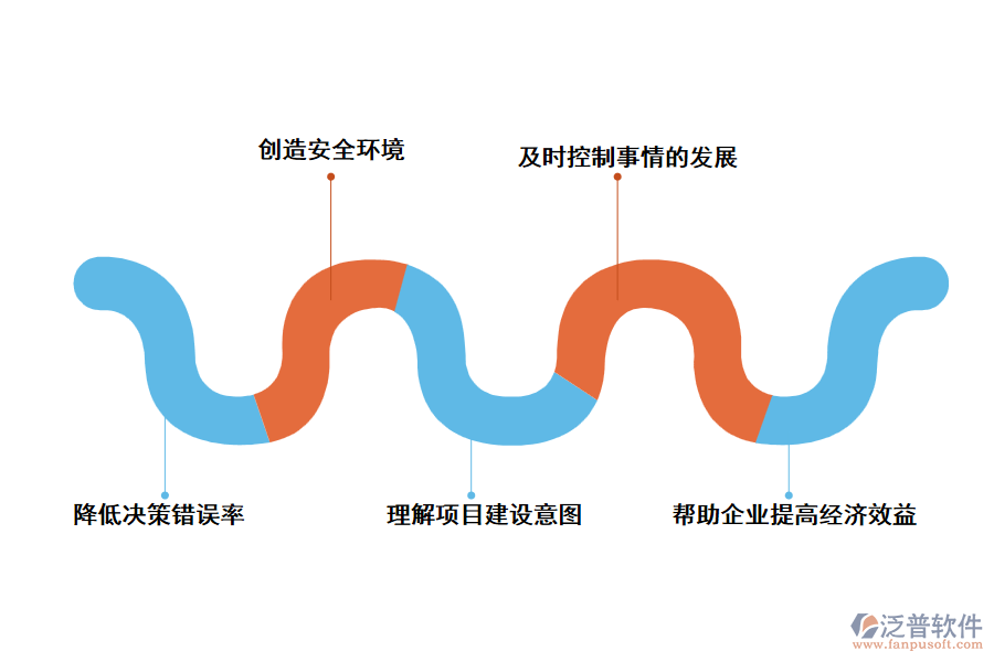 泛普項目風(fēng)險管理軟件的應(yīng)用價值