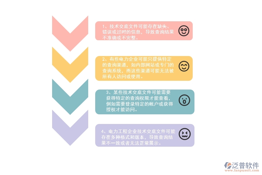 在電力企業(yè)技術交底查詢過程中可能存在的問題有哪些