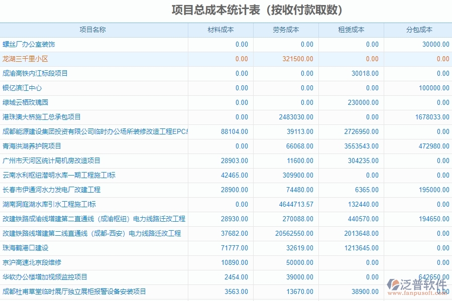 面向企業(yè)的泛普手機(jī)工程建設(shè)管理軟件有哪些亮點