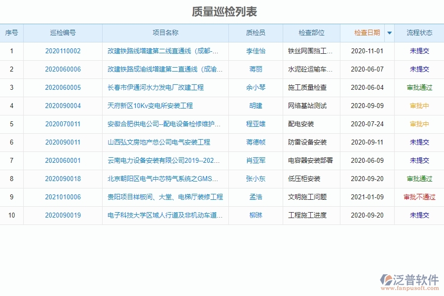 泛普電力工程項目企業(yè)管理中質量巡檢列表的意義