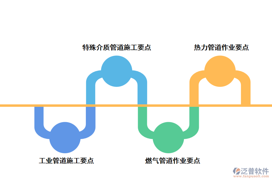 各類(lèi)工業(yè)管道工程施工要點(diǎn)分析
