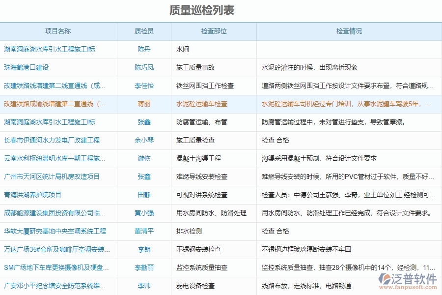 泛普工程資料管理軟件有什么特點(diǎn)