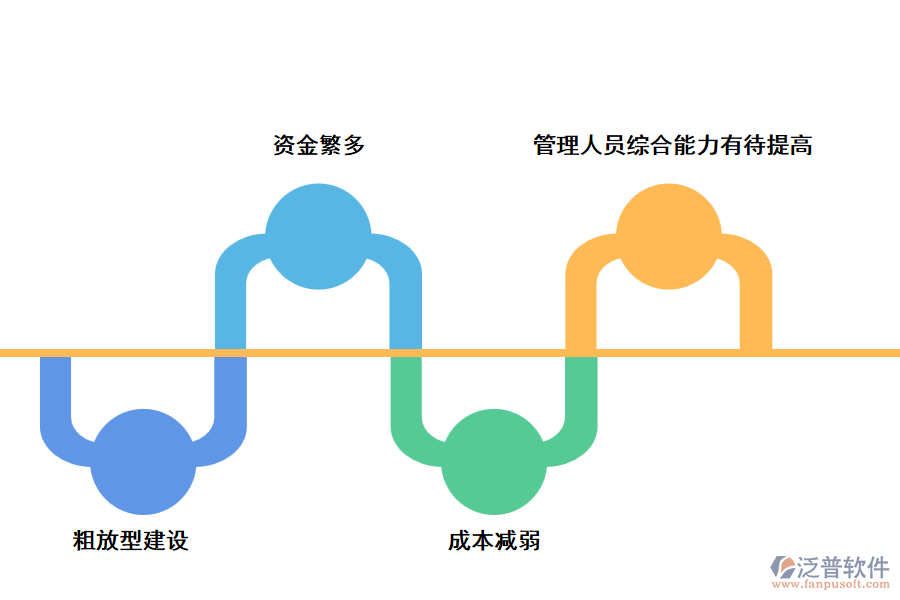 當前工程財務管理的現(xiàn)實問題