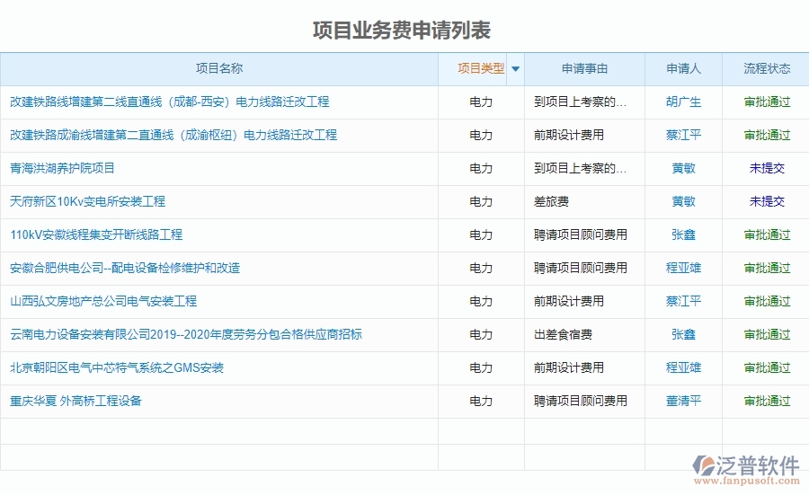 運(yùn)用泛普電力工程業(yè)務(wù)費(fèi)申請的亮點(diǎn)