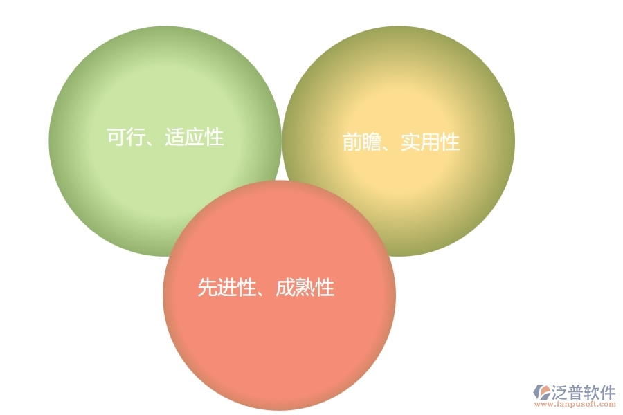 設計一套工程項目管理軟件的要點是什么