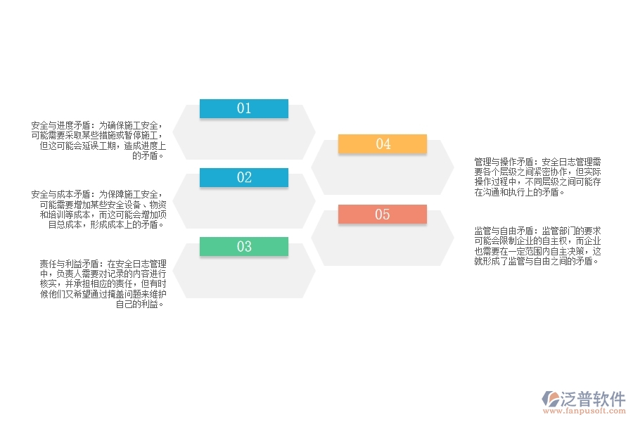 設(shè)備安裝工程施工安全日志管理中可能出現(xiàn)的矛盾
