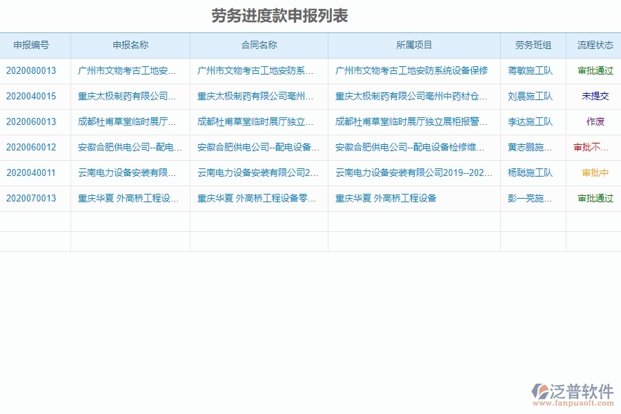 進度款申報管理的競爭優(yōu)勢