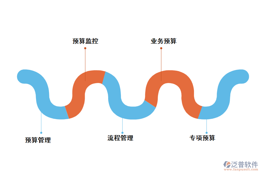 泛普工程預算管理軟件的主要功能有哪些