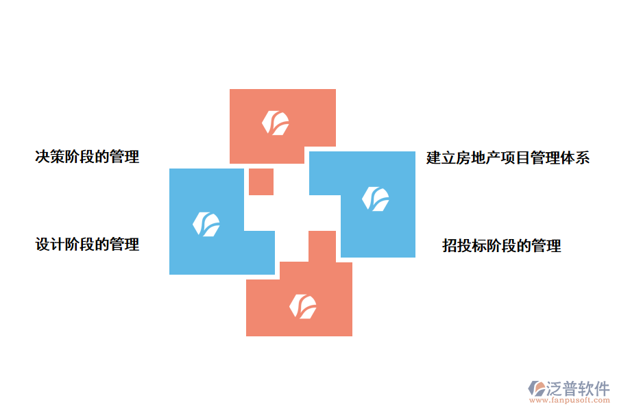房地產項目開發(fā)全過程管理的難點