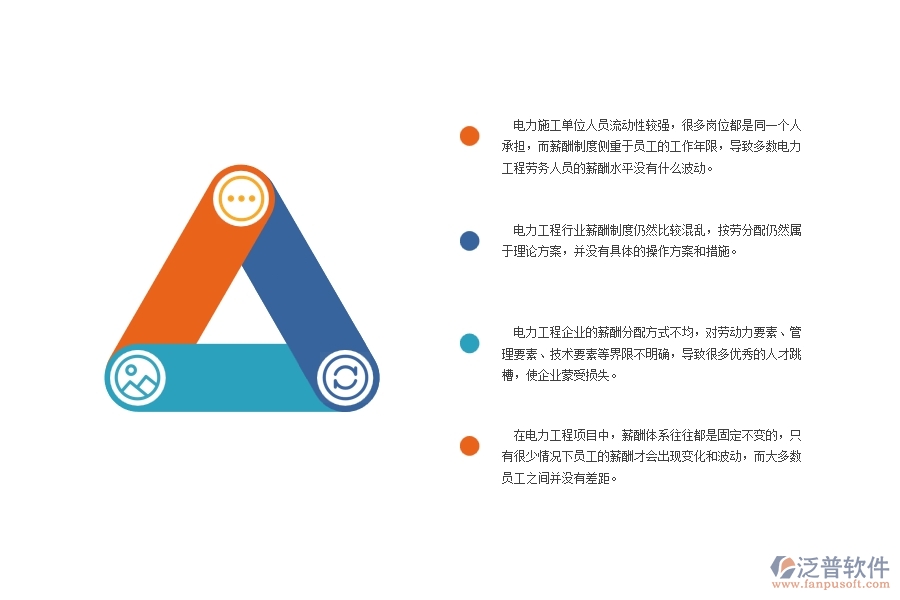 電力工程勞務(wù)人員薪酬管理中存在的問(wèn)題