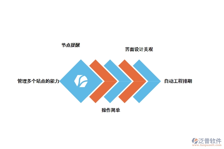 裝修管理軟件應該是什么樣子，如何選擇