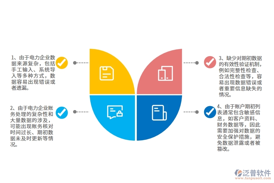 在電力企業(yè)管理中賬戶期初列表方面存在的問(wèn)題