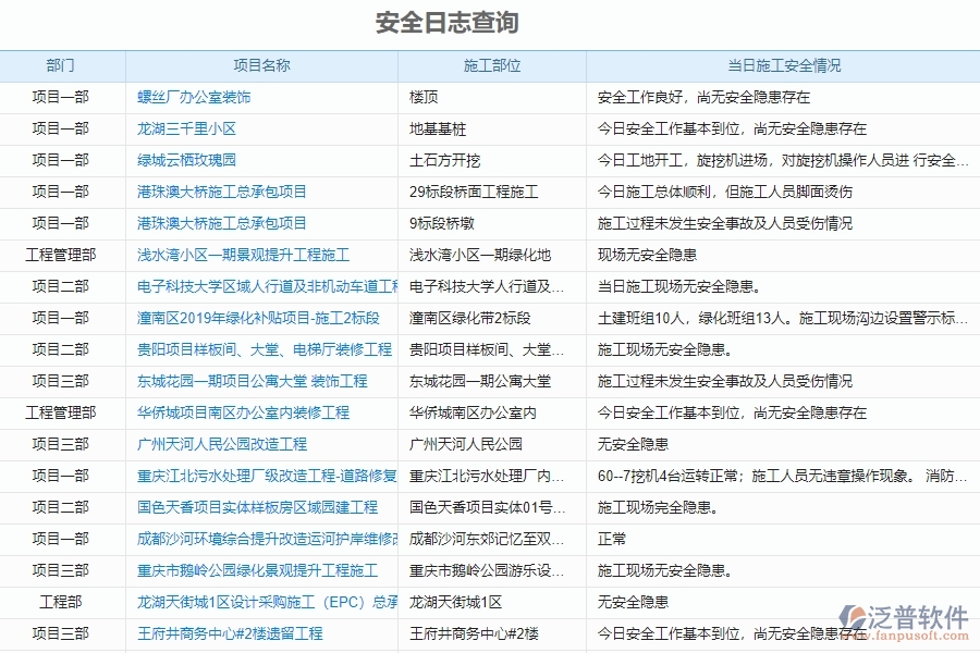 施工現(xiàn)場安全管理系統(tǒng)的開發(fā)設(shè)計原則