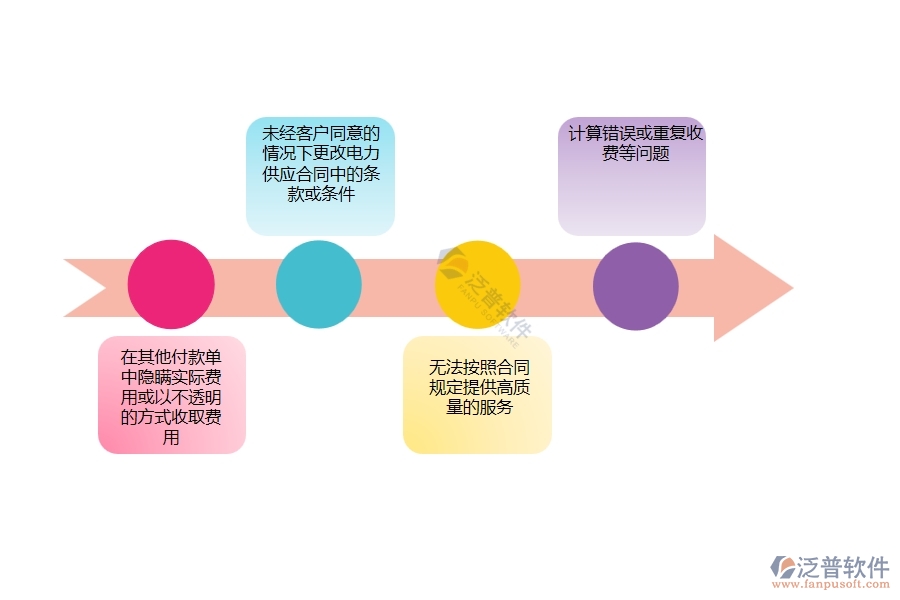 多數電力企業(yè)在其他付款單中存在的問題