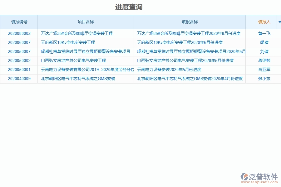 設(shè)備安裝工程項目管理系統(tǒng)在進(jìn)度查詢中的注意事項