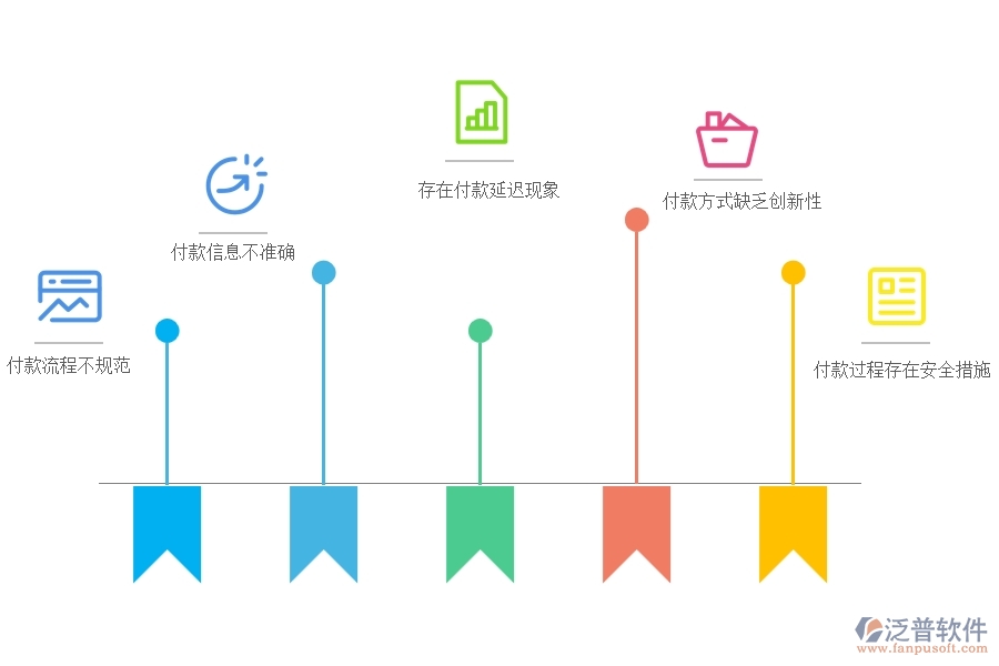 國(guó)內(nèi)80%電力企業(yè)在租賃付款中普遍存在的問(wèn)題