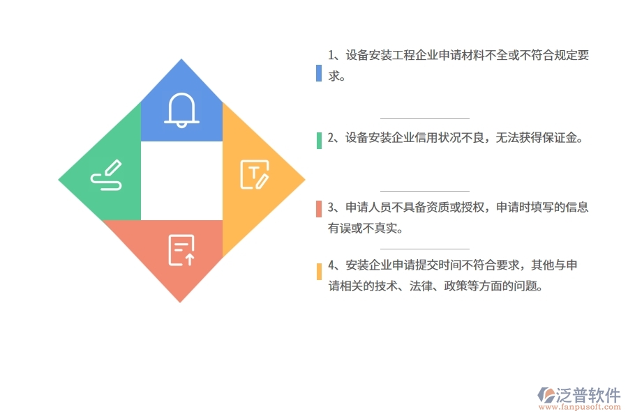 在設(shè)備安裝企業(yè)投標(biāo)保證金申請(qǐng)中可能存在的問(wèn)題有哪些