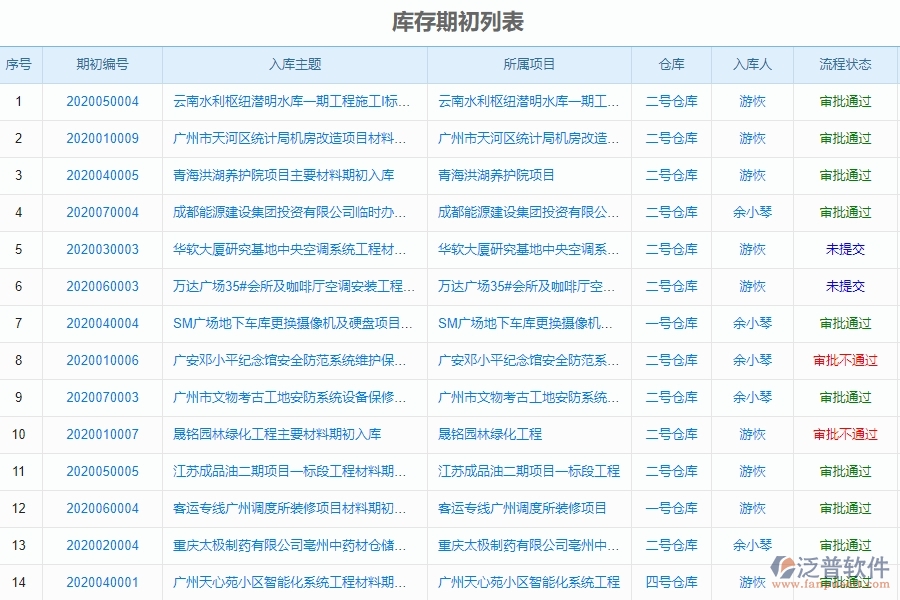 庫(kù)存期初管理的競(jìng)爭(zhēng)優(yōu)勢(shì)