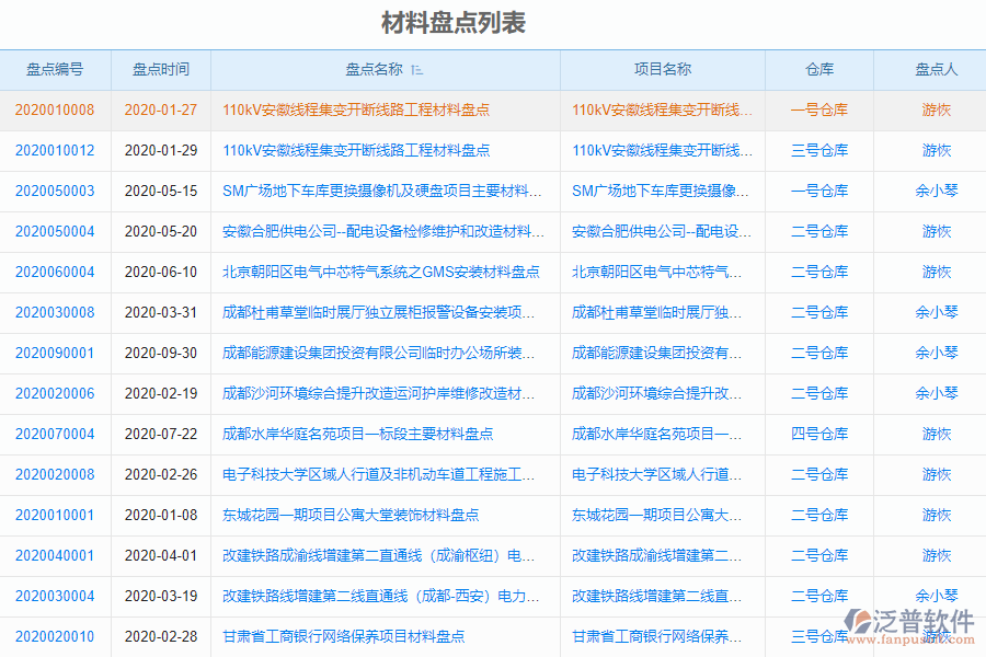 泛普安裝企業(yè)管理系統(tǒng)中材料盤(pán)點(diǎn)明細(xì)查詢(xún)的管控點(diǎn)及作用
