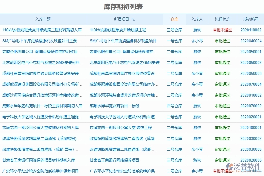 泛普電力工程項(xiàng)目管理系統(tǒng)在庫存期初列表中的價(jià)值
