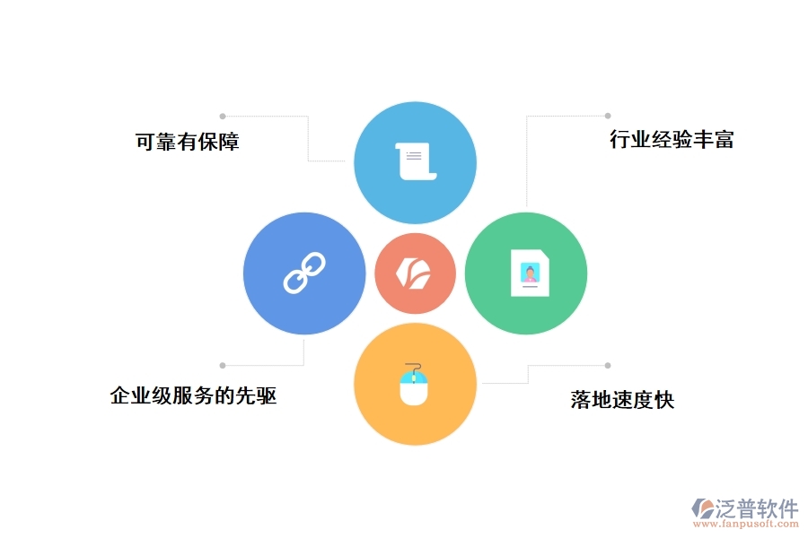 泛普家裝項(xiàng)目管理軟件有什么優(yōu)勢