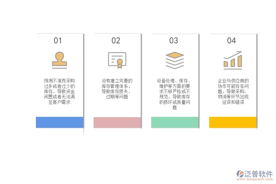 國(guó)內(nèi)80%設(shè)備安裝企業(yè)在庫(kù)存期初中普遍存在的問(wèn)題