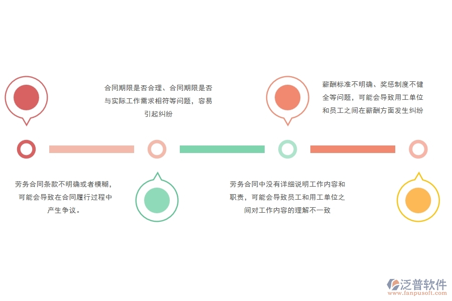 在電力企業(yè)勞務(wù)合同過(guò)程中可能存在的問(wèn)題有哪些