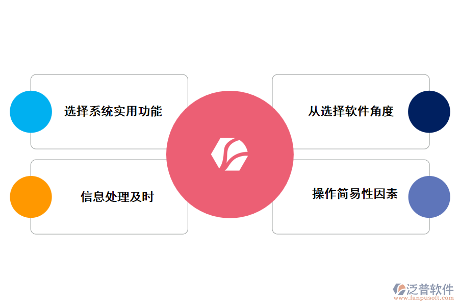 如何選擇項目管理軟件